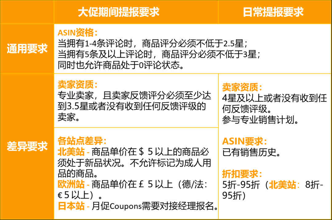 你知道亚马逊测评的利润来源吗？