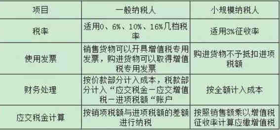 我想问下，为什么都是品牌备案的，有的品牌还可以被跟卖，有些却需要销售申请？都没有透明计划。