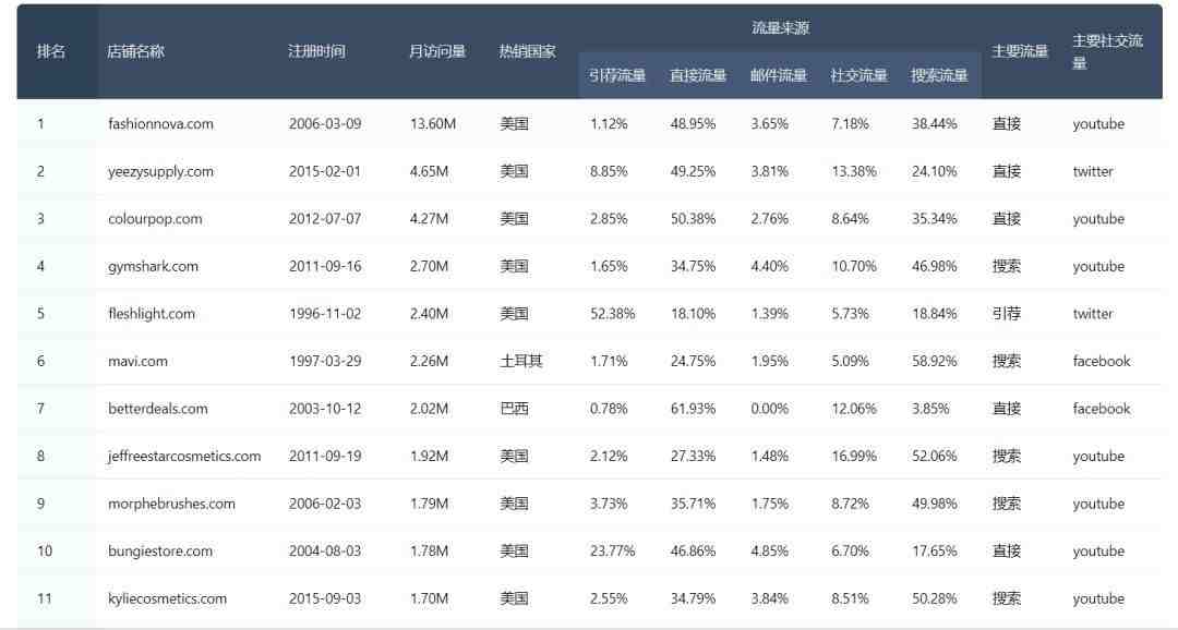 广告投放失败,1000万泡汤,亚马逊卖家该注意哪些点?