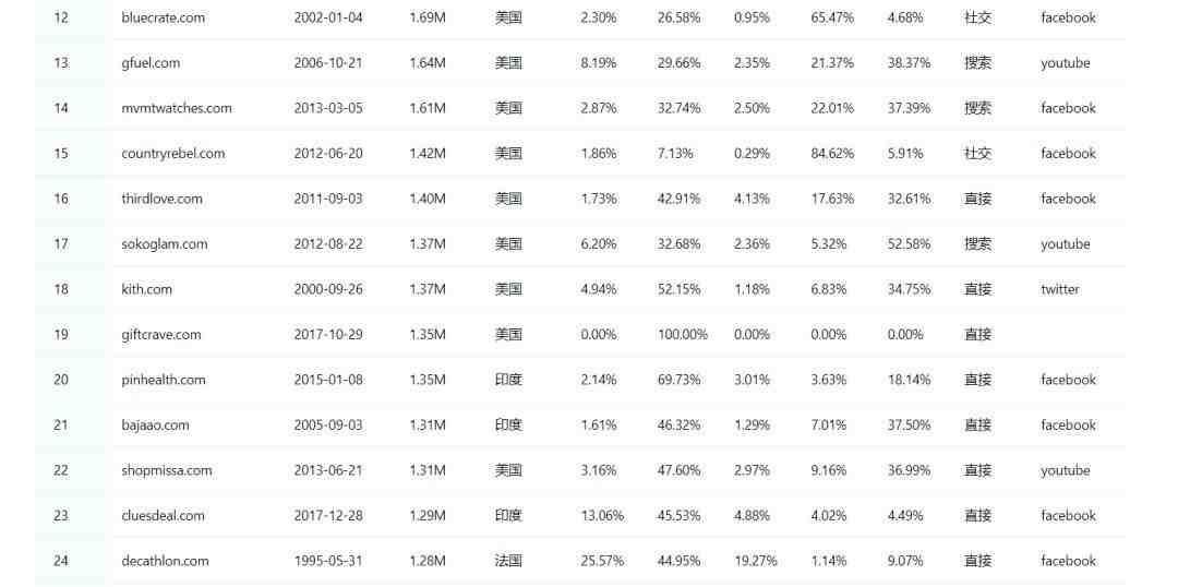 广告投放失败,1000万泡汤,亚马逊卖家该注意哪些点?