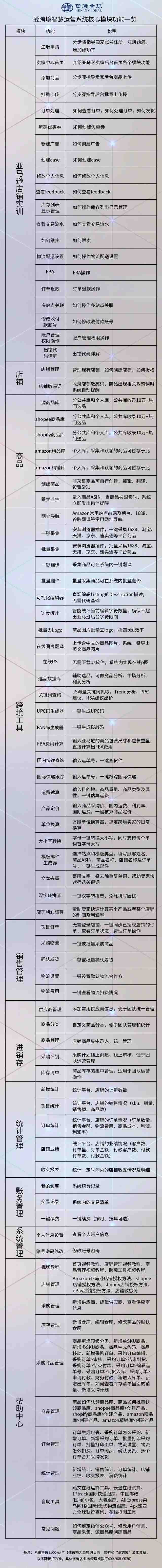 爱跨境智慧运营系统核心模块功能