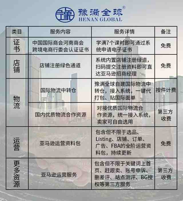 豫满全球跨境电商培训服务内容
