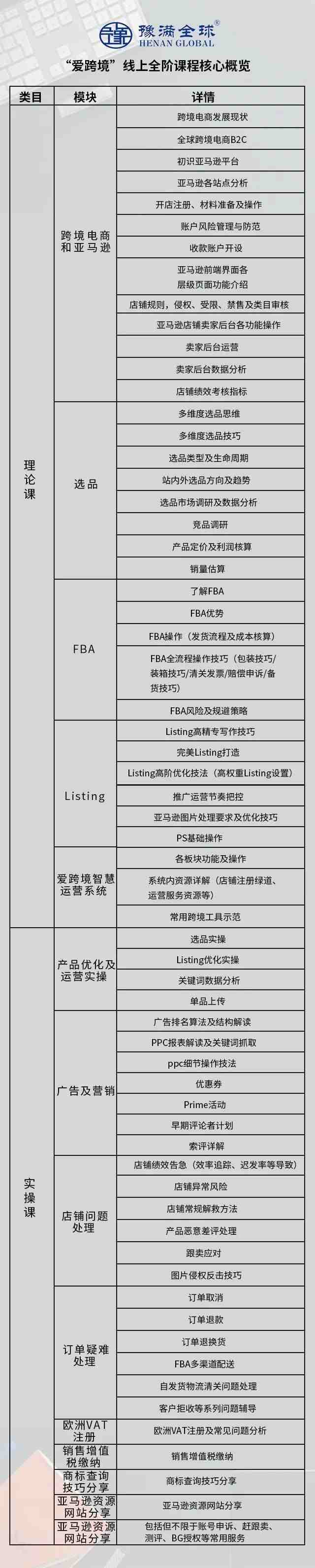 爱跨境线上全阶课程