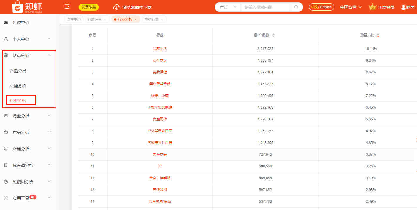 ★★★★★亚马逊全站点【僵尸链接采集】----只采集有排名，多评论，无品牌的ASIN 【国内卖家获取】【全自动查询品牌备案】【1688自动搜索货源】加V看我名★★★★★