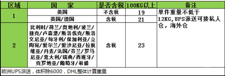 亚马逊电商老人提醒你，这些坑一定要防
