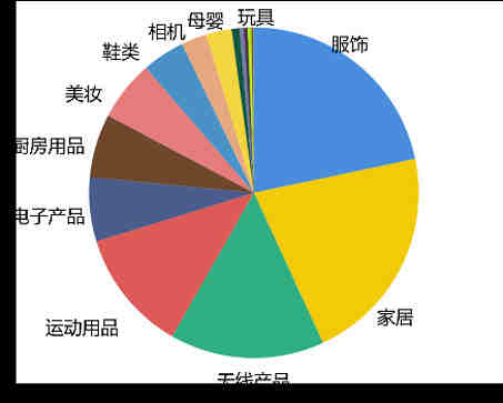 亚马逊WEEE注册第五类小家电被查的产品有哪些？