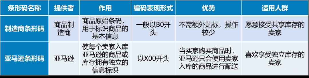 请问，假如新品过了一个多月还没有出单，是不是基本就是要滞销了啊，该如何让其出单（开了广告，没有刷单）
