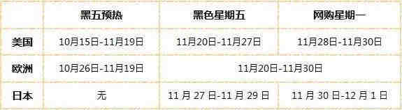 亚马逊店铺注册不下来怎么办