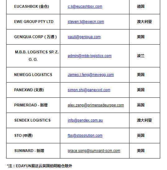 eBay新增5家海外仓储服务商_跨境电商_电商报