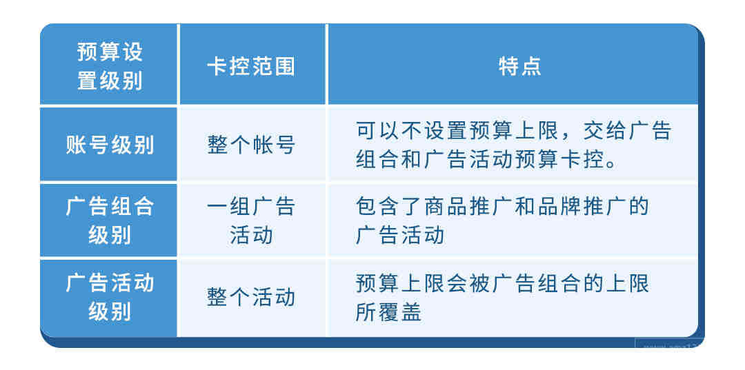 香港银行被拒? 来看看香港渣打银行开户一次搞定