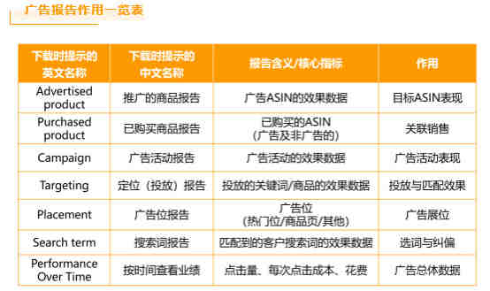 ​像做服装类目这样多变体的产品，广告要怎样打比较好？有大神可以详细讲讲吗，感谢