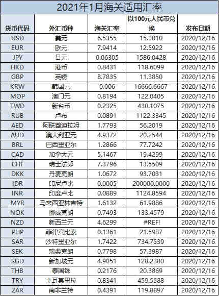 亚马逊提升流量的5个方法