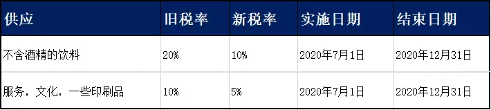 新账号注册，Amazon 商业解决方案协议第 3 条的规定 如何解决？