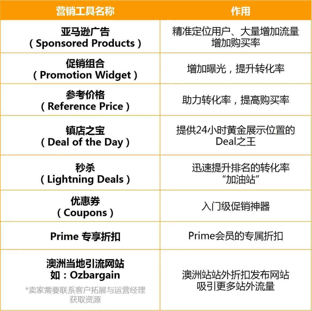 亚马逊索评邮件模板怎么写？亚马逊索评邮件优化