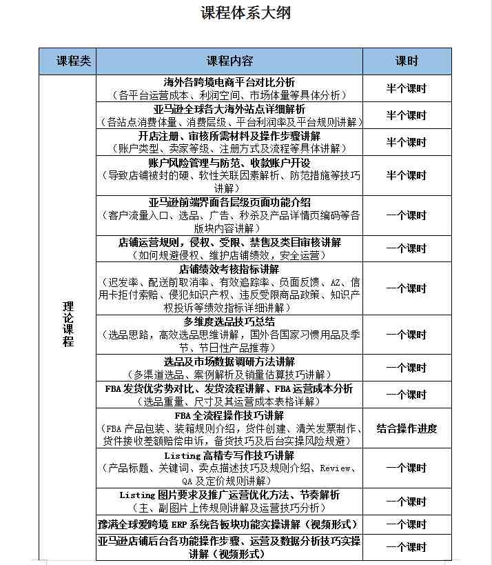 亚马逊培训课程大纲