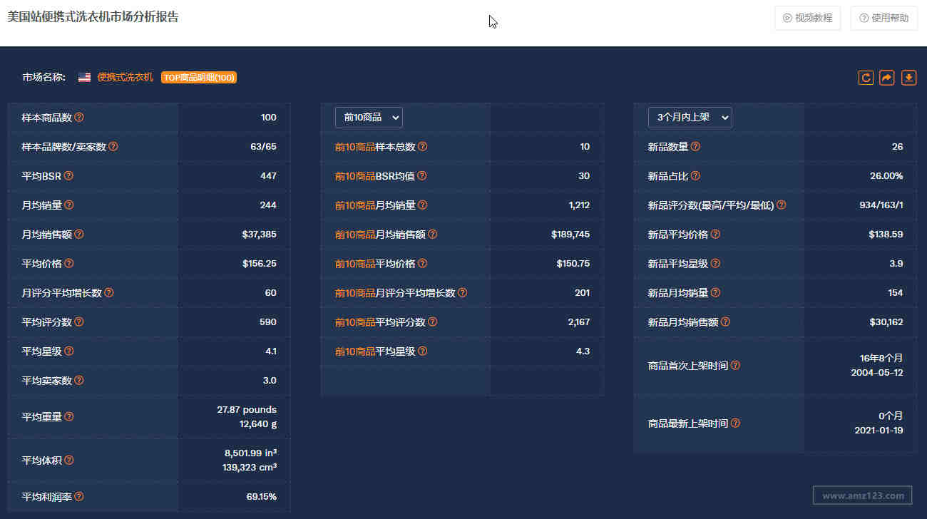 亚马逊账号被挂后怎么写申诉信？亚马逊账号成功申诉的思路