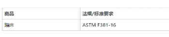 亚马逊锂电池UL2054测试报告 跨境电商
