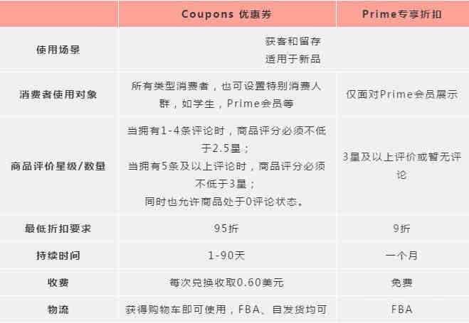亚马逊政策红线不要踩！！