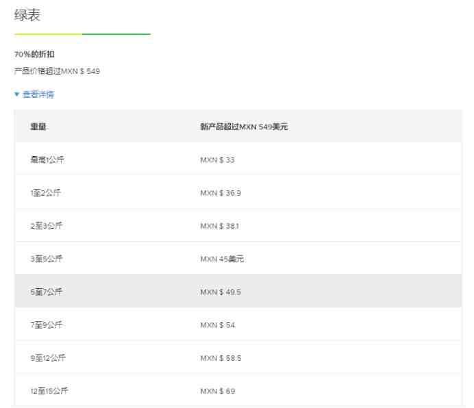 Mercado Libre在墨西哥的运费模式