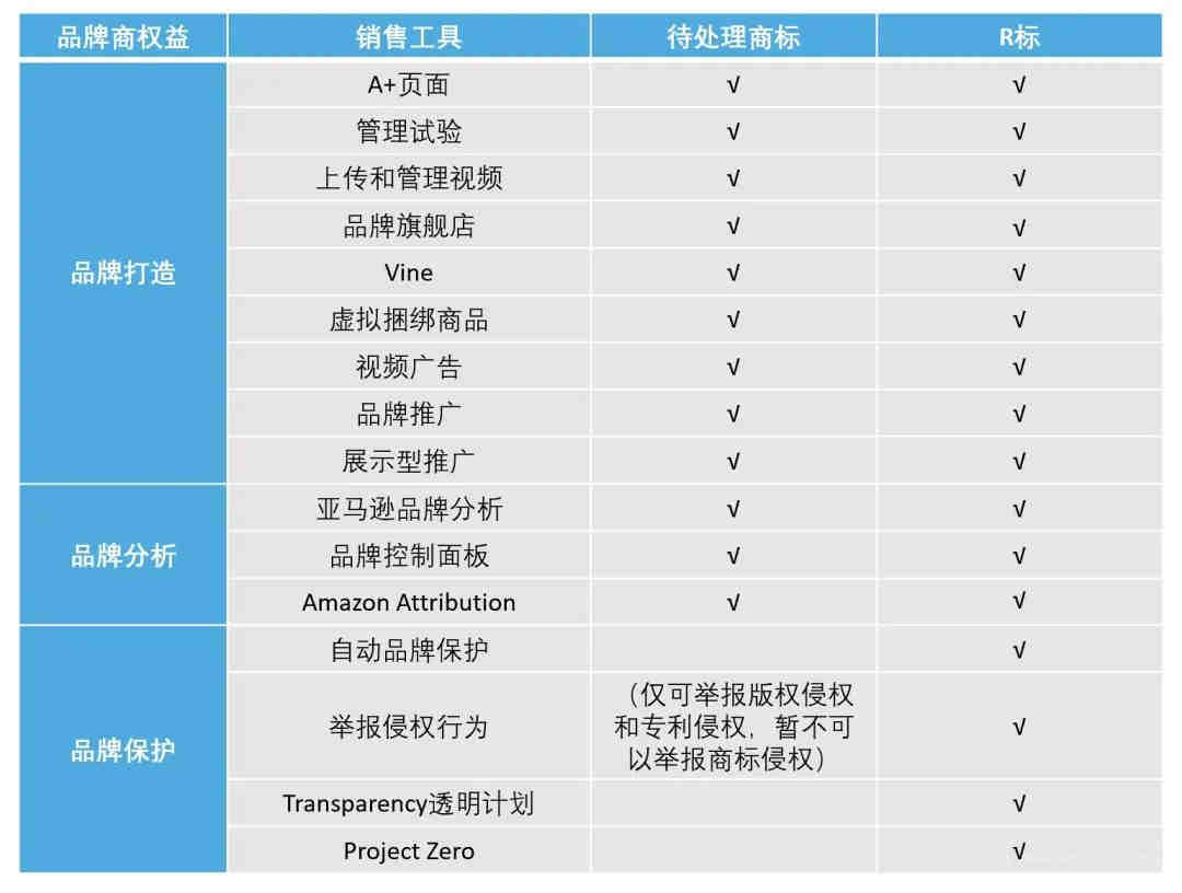 离岸账户NRA和OSA具体怎么理解？