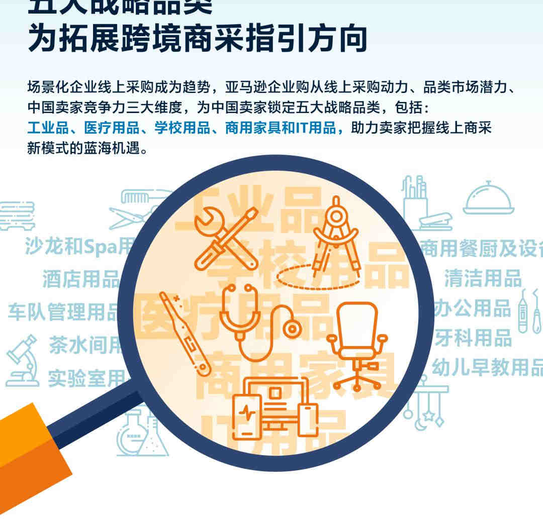 亚马逊非全尺寸婴儿床或婴儿围栏类产品ASTM F406 - 19/CPSIA铅和邻苯