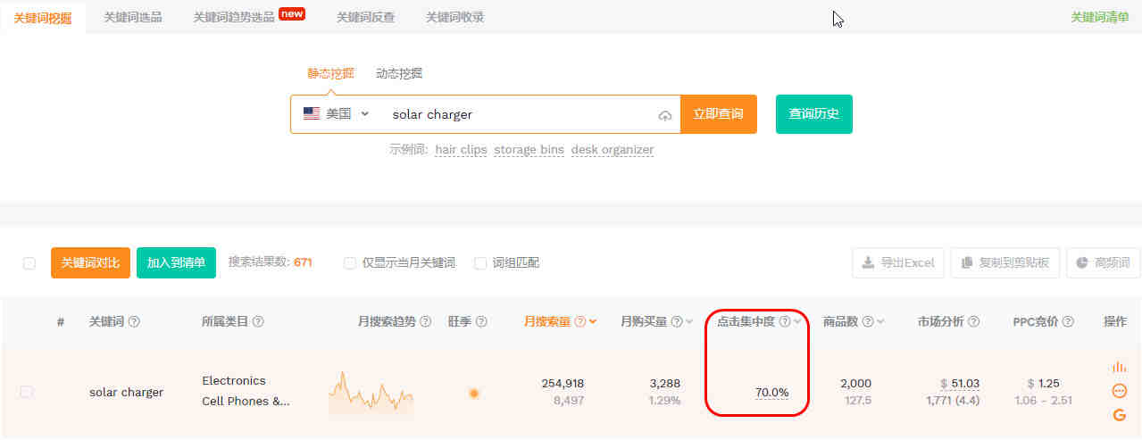 【卖家故事】说说你是怎么进入跨境电商行业的吧