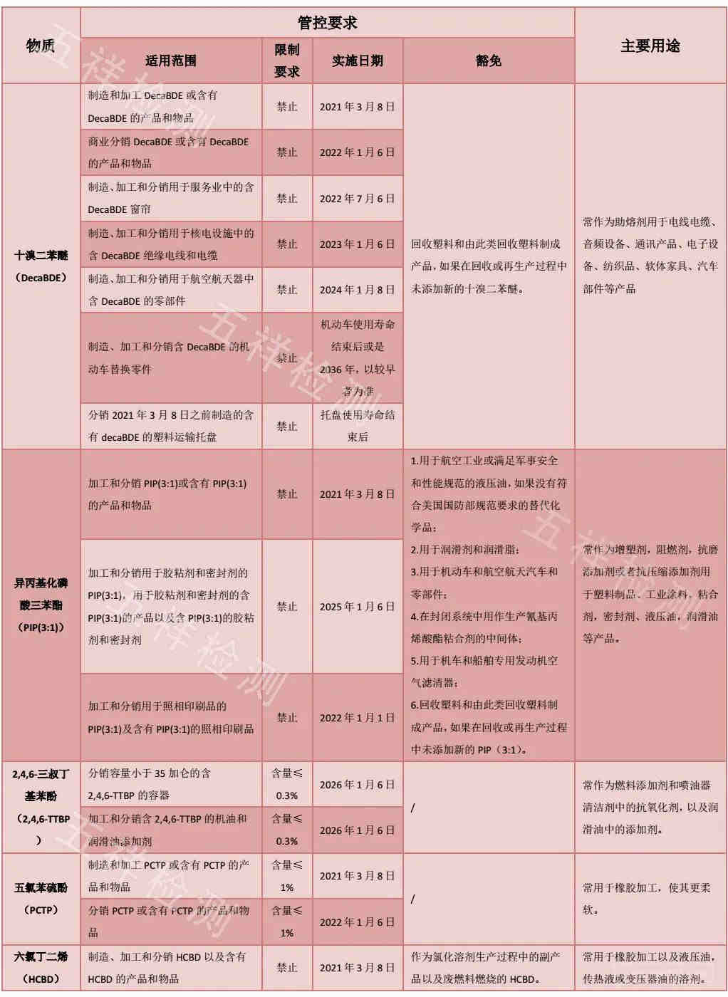 亚马逊卖家经常遇到的一些问题及解决方案