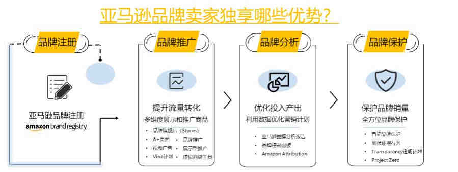 亚马逊灯串UL588测试报告办理