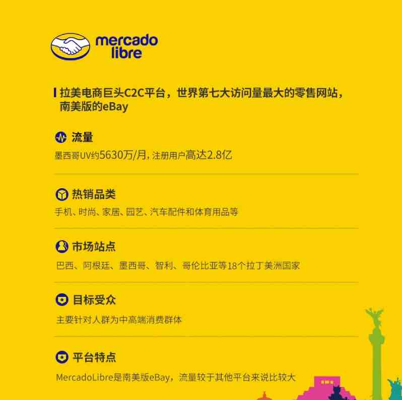 厦门墨西哥美客多收款账号流程及注意事项