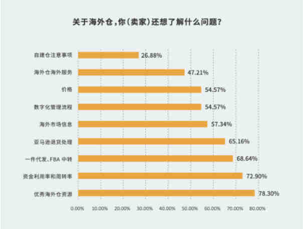 Tik tok红人推广视频添加什么标签更容易被看到|hotlist