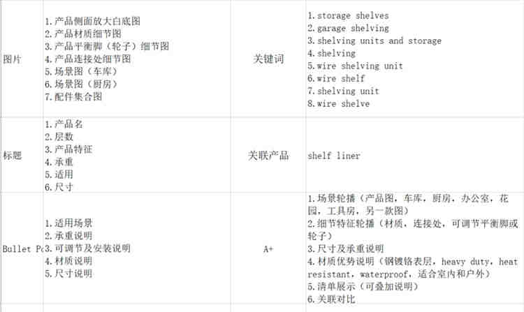LED摄影灯怎么做欧盟新版ERP能效认证2019/2020