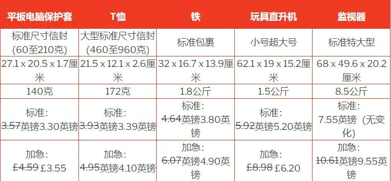 关于提升亚马逊产品排名，这些技巧你真的都掌握了嘛？