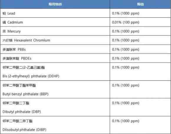 亚马逊又新增引流入口，并防假货跟卖，最后2周Transprancy透明计划5折！