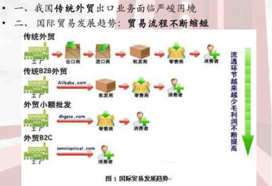 亚马逊产品送测如何避坑