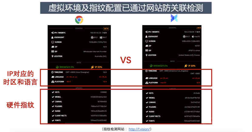 香港公司年审有多重要？逾期年审的后果您都知道了吗