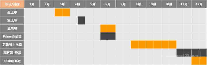 国内电商vs跨境电商，哪一个更有前途？