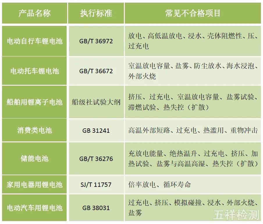 ASTM F2613-19儿童折叠椅和凳子强制性安全标准