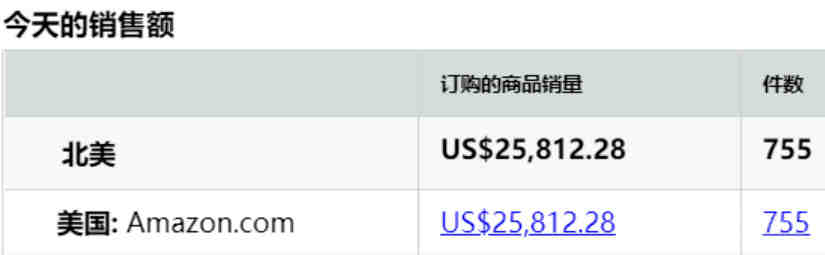 亚马逊大卖被封，杀一儆百？
