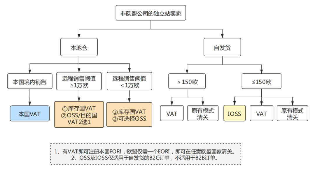 亚马逊磁力片，积木玩具产品CPC认证,ASTMF963、CPSIA报告办理