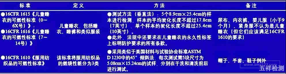 充电宝UL2056测试报告办理