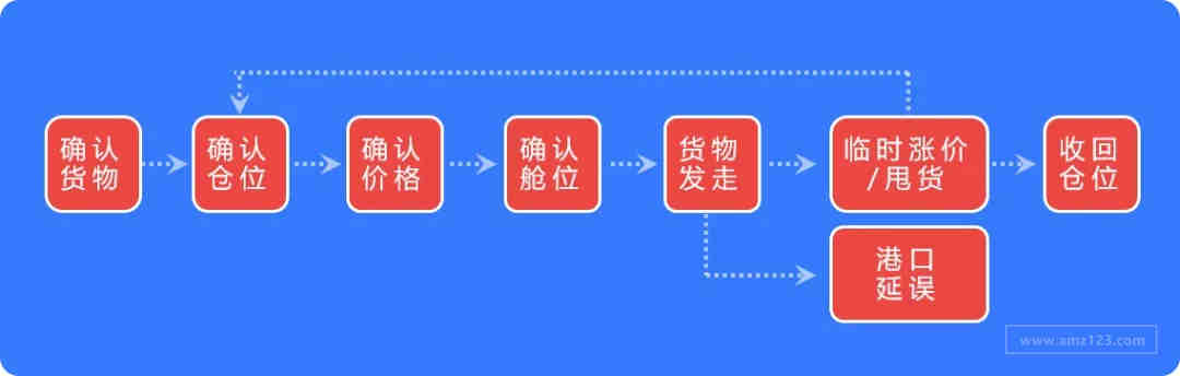 国际航协IATA资格证