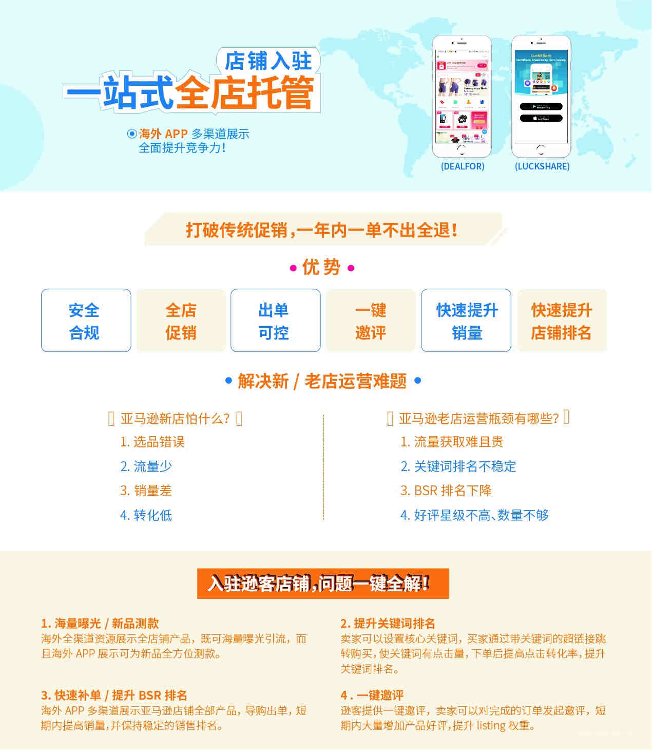 LED灯泡美国站亚马逊销售UL1993标准灯泡FCC认证UL报告