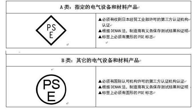 亚马逊履约计划，解决卖家退货商品和库存问题