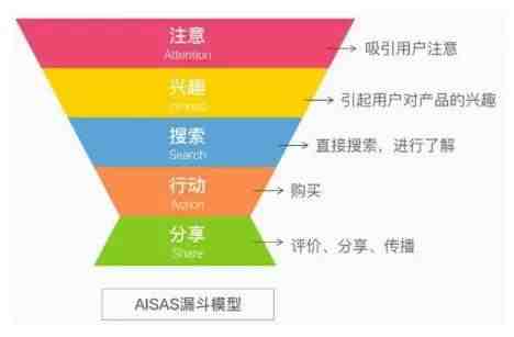 一个亚马逊欧洲站老卖家使用德国海外仓的深刻感言