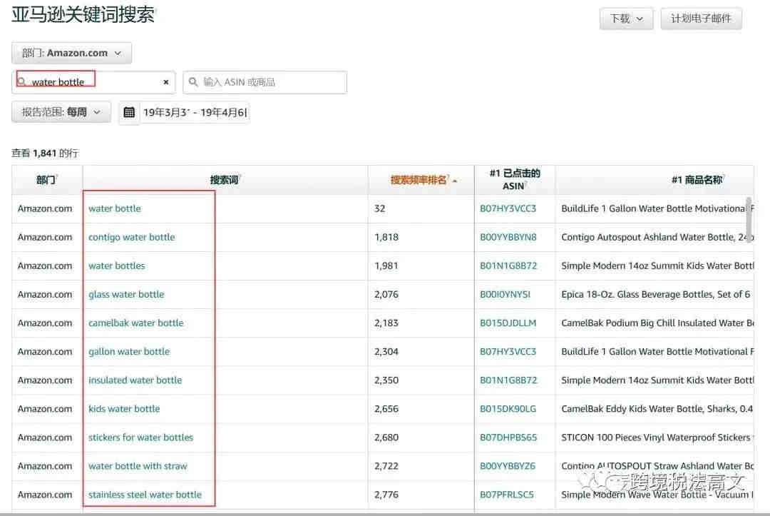 来看看优秀的亚马逊运营是如何提高转化率的