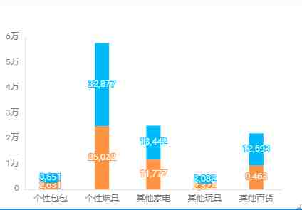 奥威BI数据可视化分析
