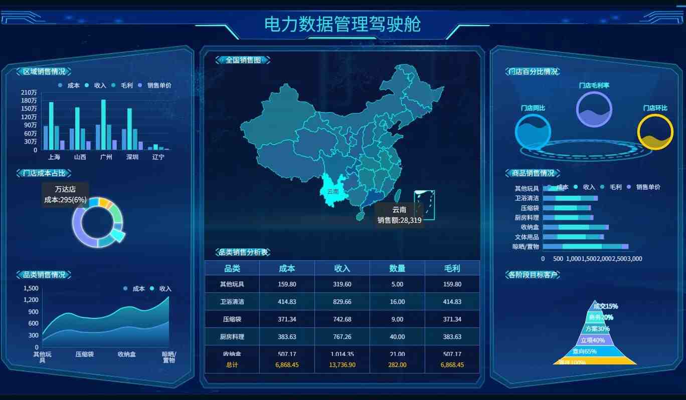 亚马逊化妆品，美甲产品，护发精油，睫毛膏HRIPT斑贴测试，COA分析证书办理流程