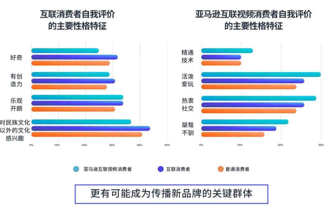 whatsapp群控是怎么来的？