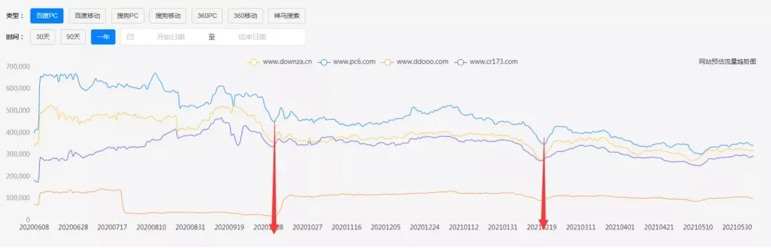 亚马逊圣诞灯具产品UL588测试报告办理