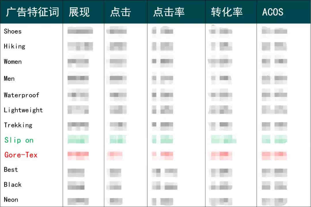 黑五网一亚马逊卖家提报流程详解
